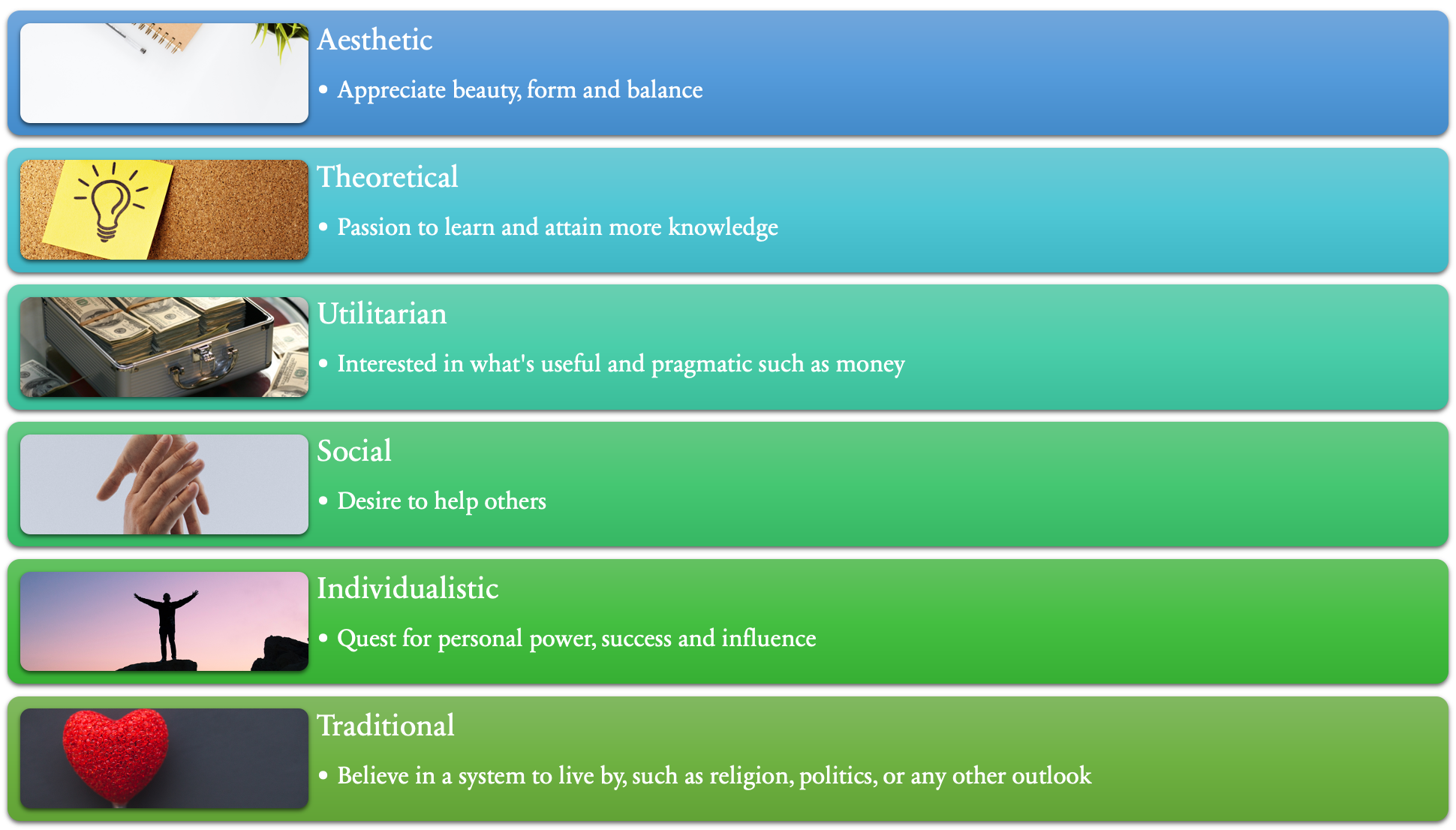 Driving forces, adapted from Thomas Erikson, in 'Surrounded by Bad Bosses'