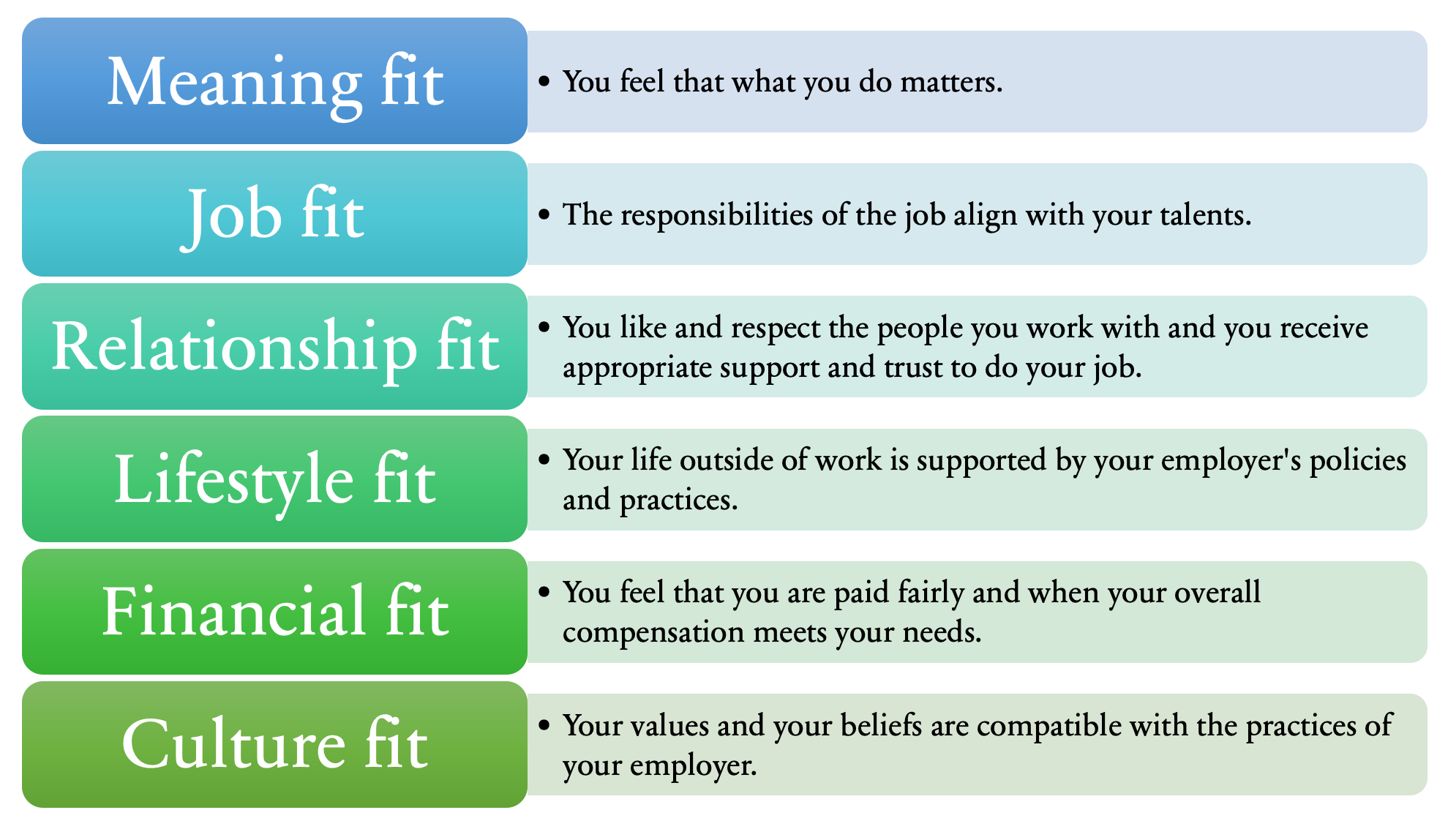 Taken from Carrick and Dunaway's 'Fit Matters', these elements help you to see what you can do to build an even better fit with work. 