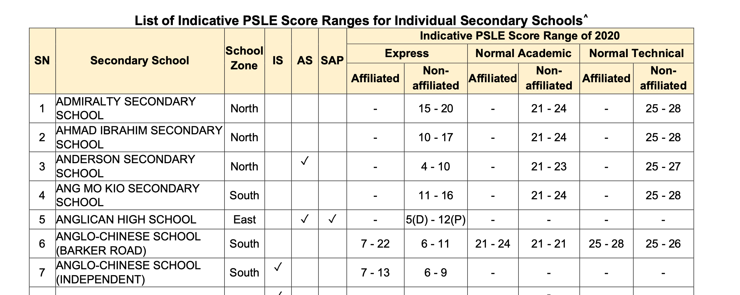 Singapore Secondary Students