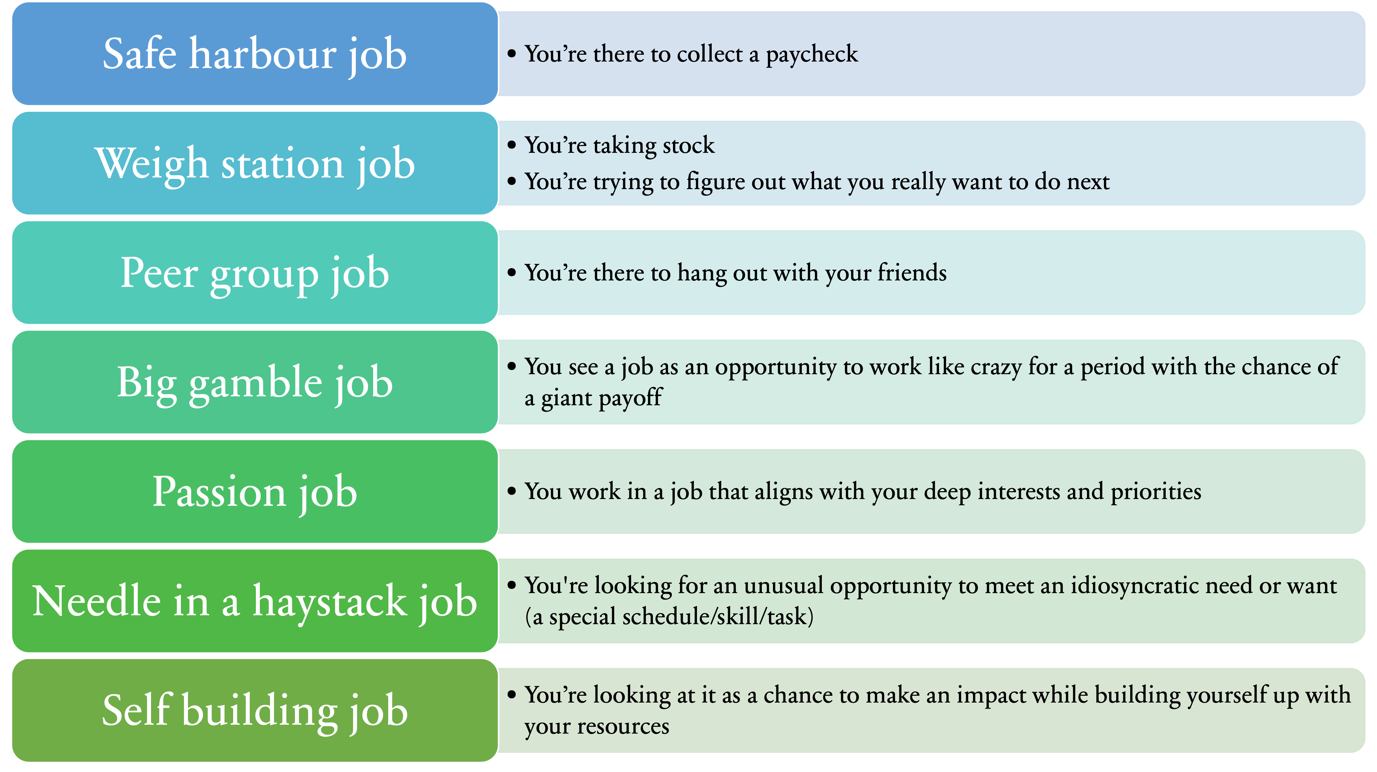 Why are you entering the job? (Credit: Bruce Tulgan)