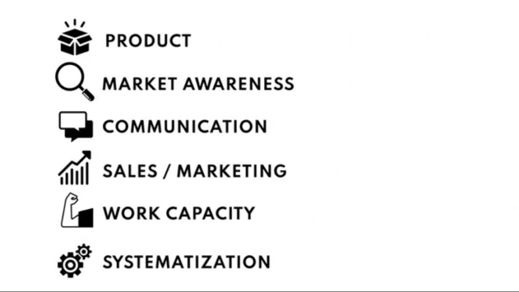 How to grow my business faster: Start from skills | Live Young and Well