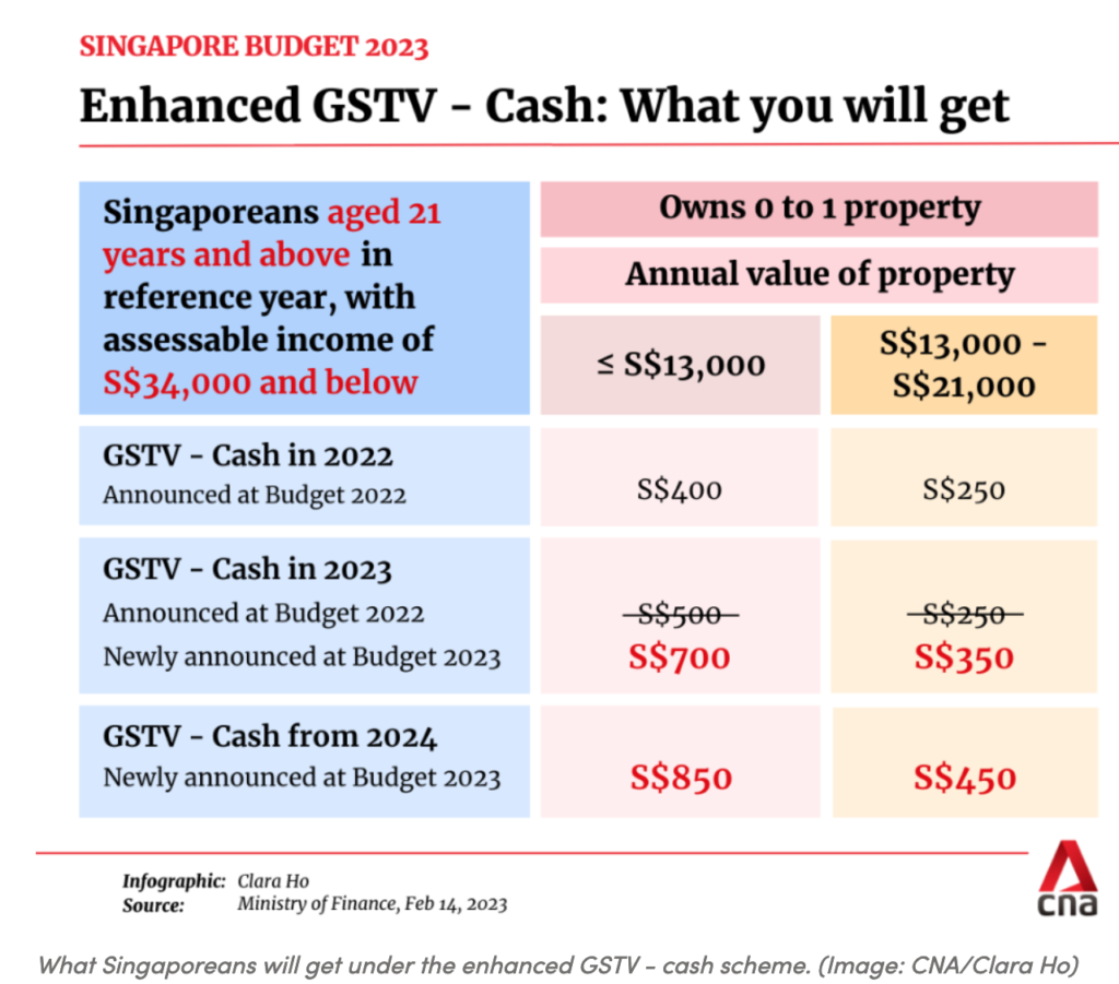 What you can learn from Singapore’s Budget 2023 (with a Valentine Day