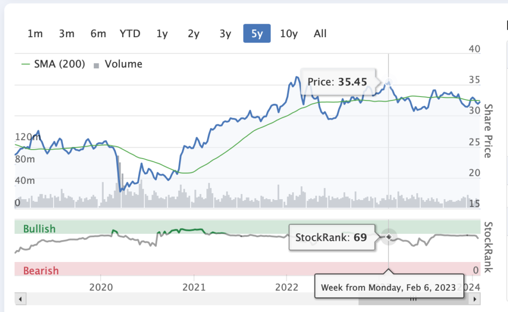 2024 Review: Wondering why the DBS share price dropped today? | Live ...