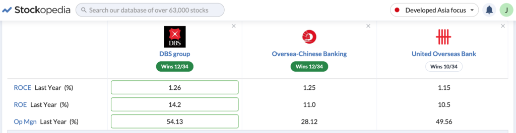 2024 Review: Wondering why the DBS share price dropped today? | Live ...
