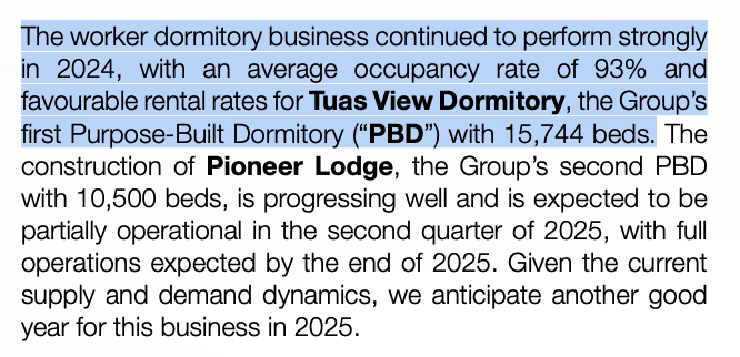 Wee Hur’s worker dormitories are only 93% occupied, according to their 2024 Annual Report, page 5