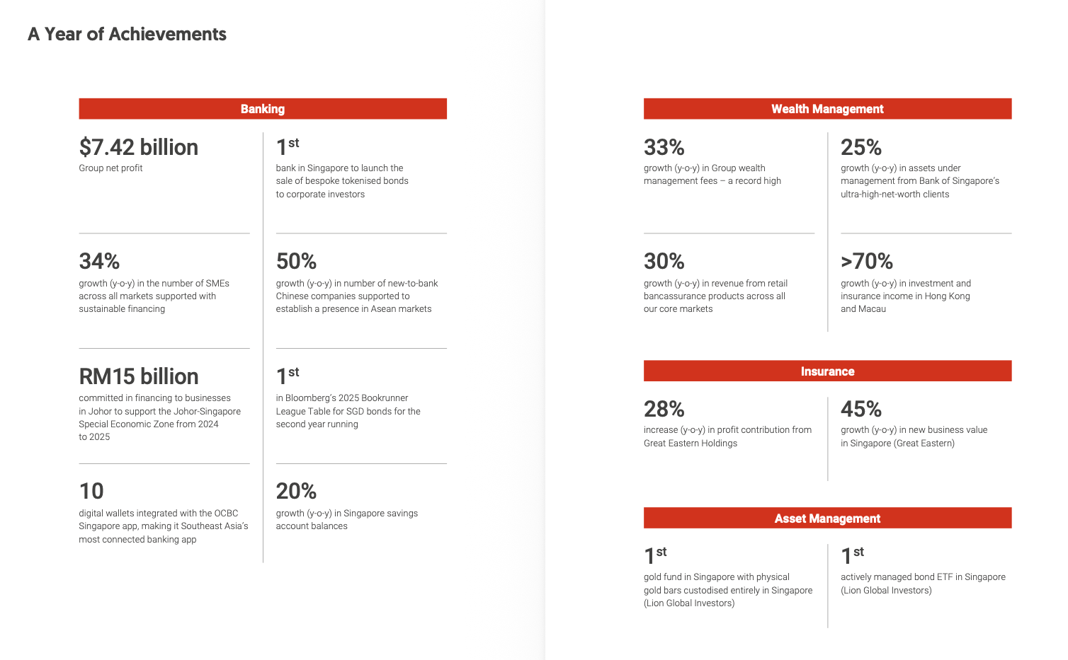 Their three segments - Insurance, Wealth and Banking, is often discounted because of the insurance segment. 